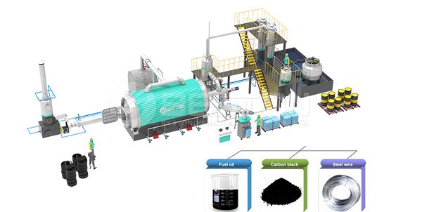 Tyre Pyrolysis Plant